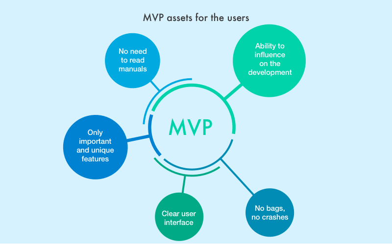 people are standing around a light bulb with a speech bubble