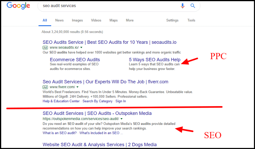 PPC Vs. SEO which one to choose and when? 1