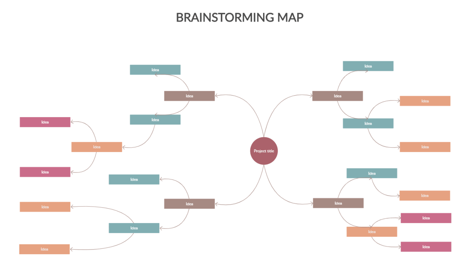 How to Develop A Ideal Visual Marketing Strategy Using A Mind Map 3 mind map starting from a project