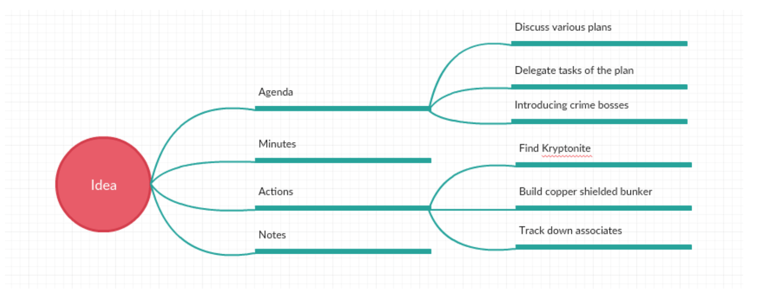 How to Develop A Ideal Visual Marketing Strategy Using A Mind Map 4 mind map starting from an idea
