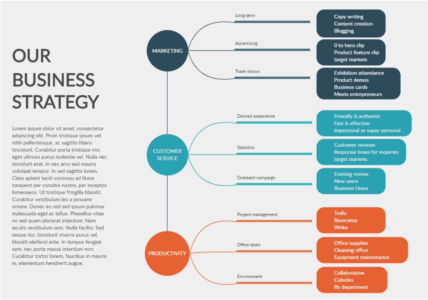 How to Develop A Ideal Visual Marketing Strategy Using A Mind Map 5 mind map starting from a business strategy