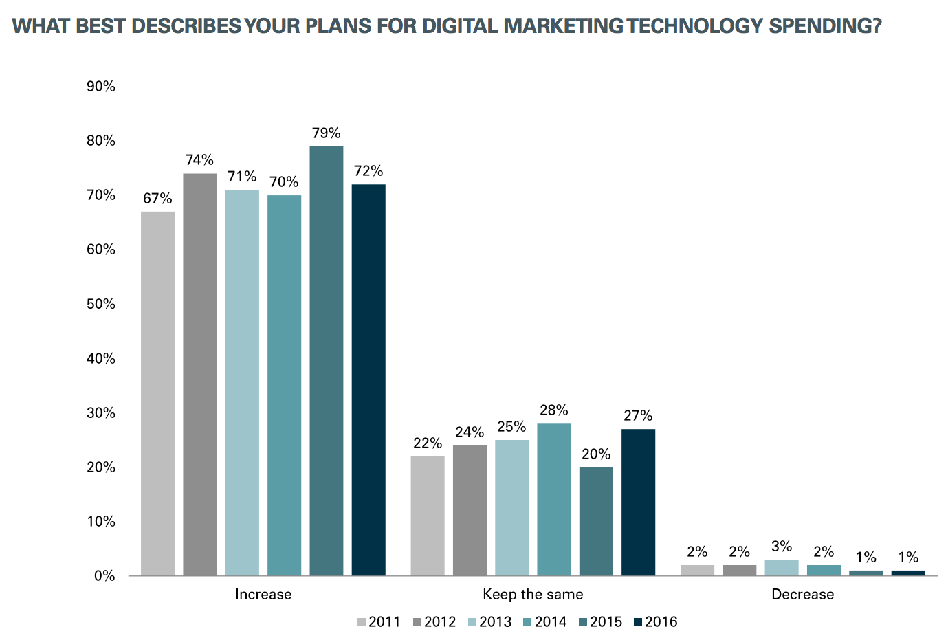 The Top 7 Reasons to Use Inbound Marketing For Lead Generation 1 The Top 7 Reasons to Use Inbound Marketing For Lead Generation 1