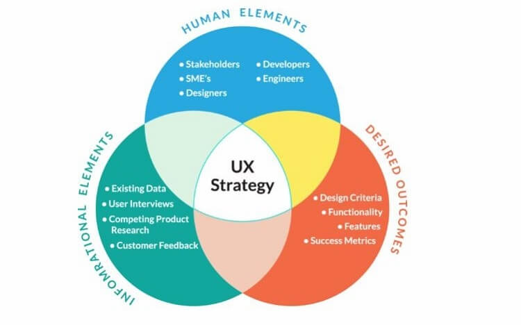 Website Design Mistakes That Can Ruin Your SEO 2 Website Design Mistakes That Can Ruin Your SEO 2