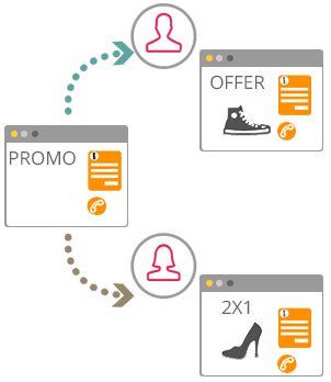The Top 7 Reasons to Use Inbound Marketing For Lead Generation 3 The Top 7 Reasons to Use Inbound Marketing For Lead Generation 3