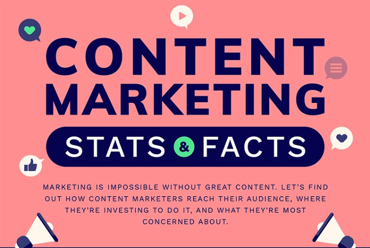 Featured image for “2019 Content Marketing Statistics”